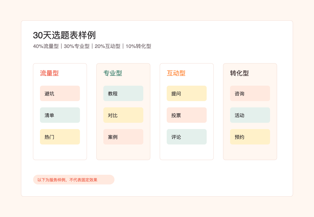 30天小红书选题表样例